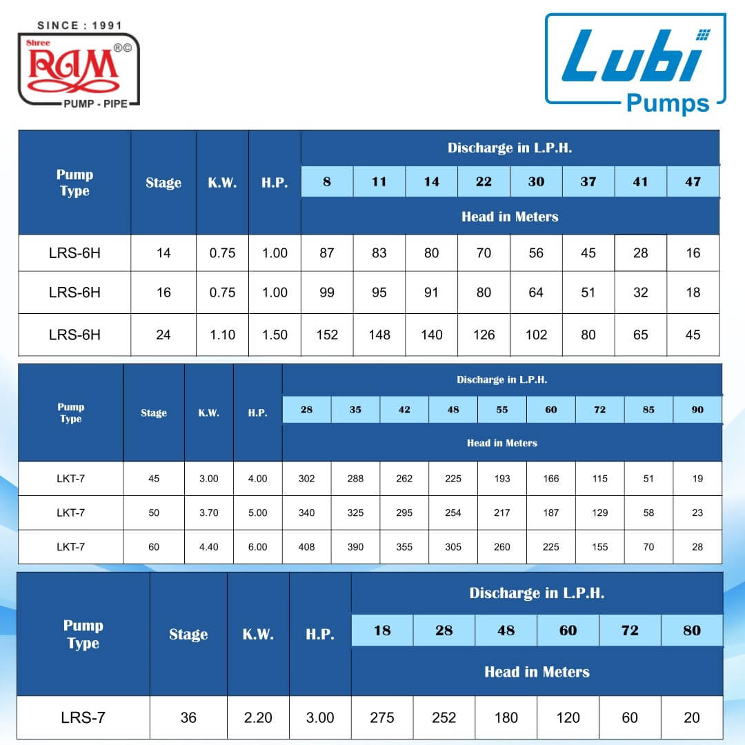 LUBI V4 Submersible Pump (LRS)